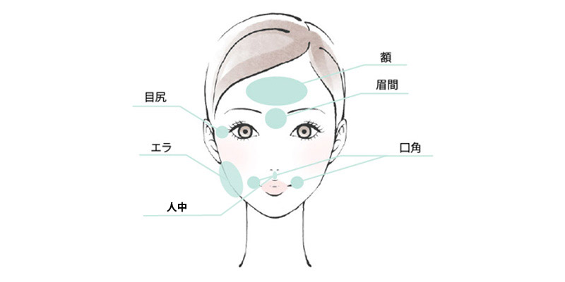 額や眉間のボトックスで注意したい表情筋のイメージ