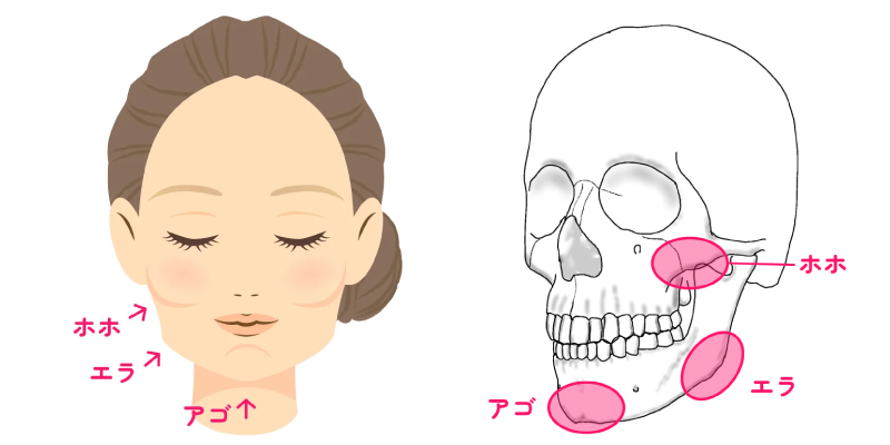 輪郭3点
