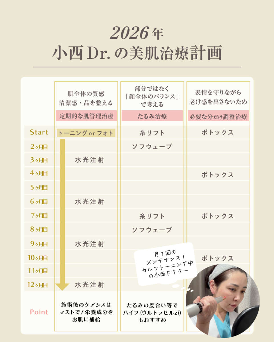 小西Dr.の年間計画表