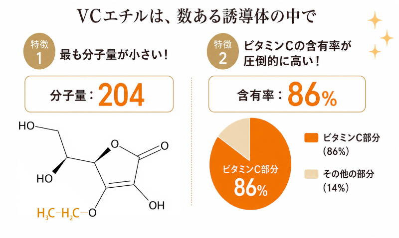 VCエチルの解説